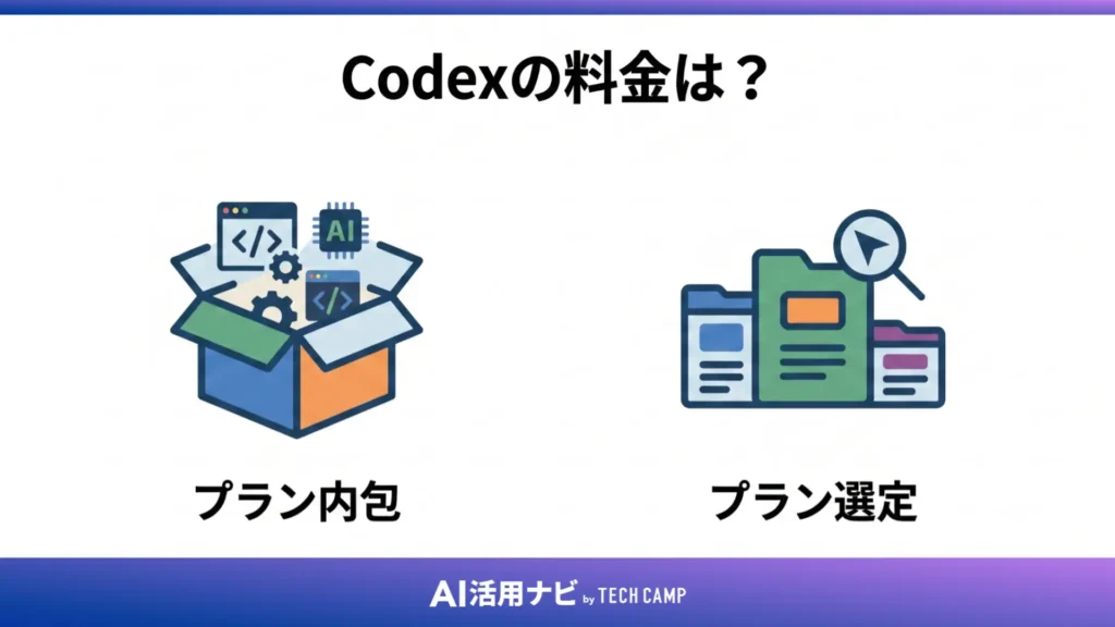 Codexの料金は?