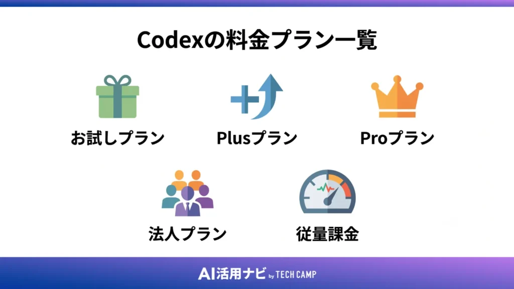Codexの料金プラン一覧