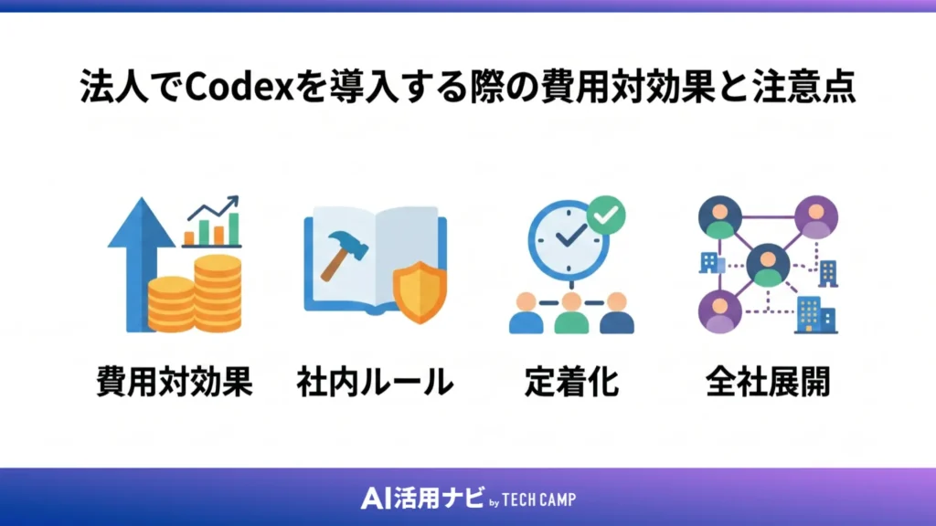 法人でCodexを導入する際の費用対効果と注意点
