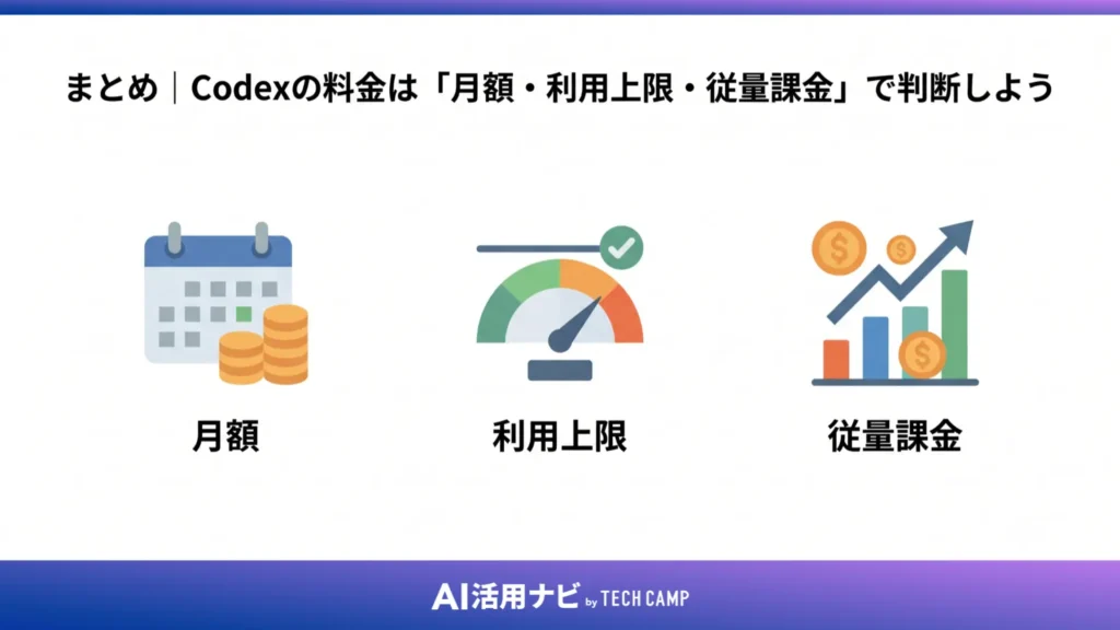 まとめ|Codexの料金は「月額・利用上限・従量課金」で判断しよう