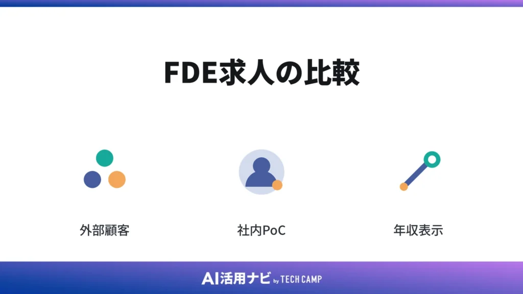FDE求人の比較