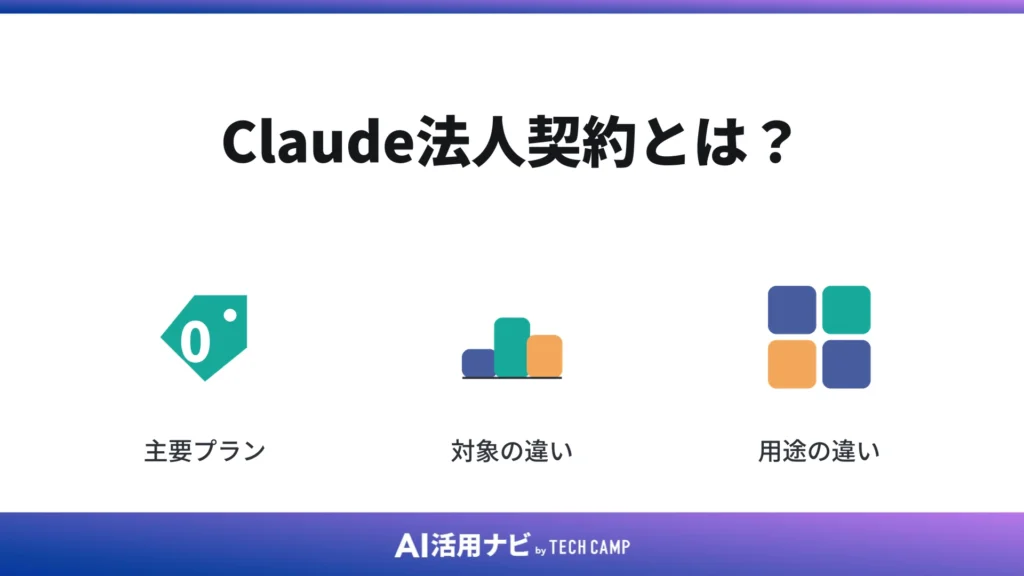 Claude法人契約とは?
