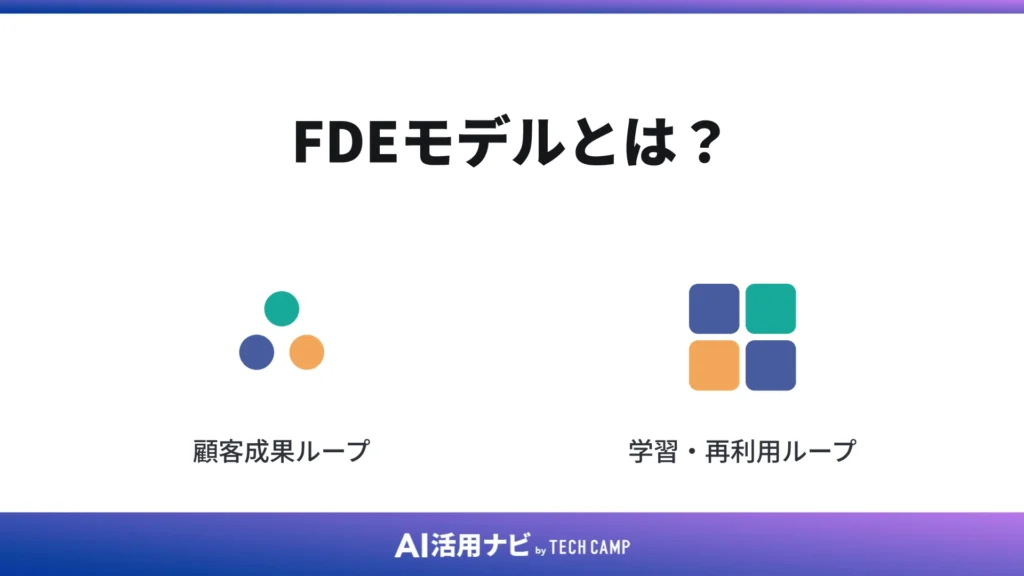 FDEモデルとは?