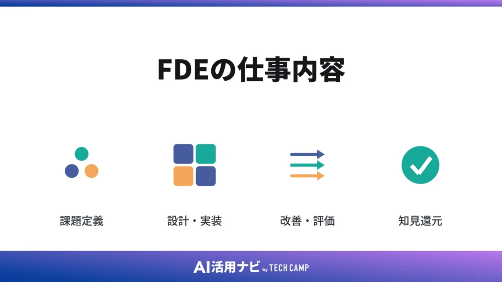 FDEの仕事内容