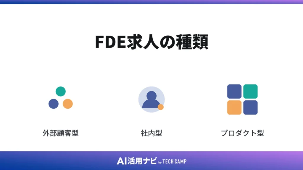 FDE求人の種類