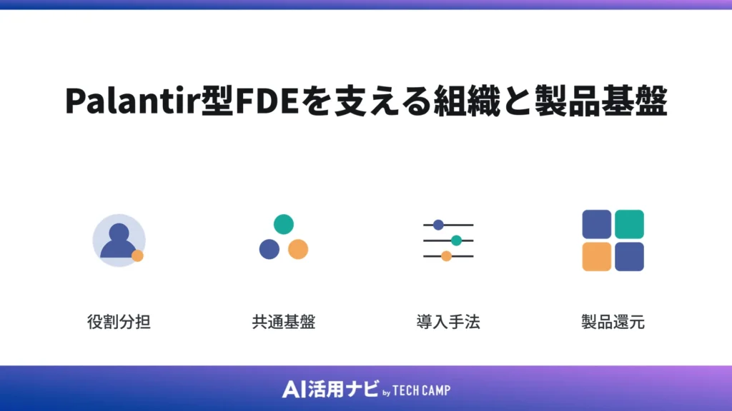 Palantir型FDEを支える組織と製品基盤