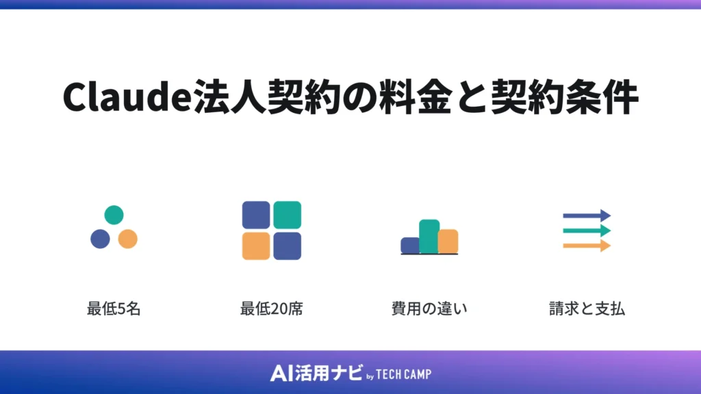 Claude法人契約の料金と契約条件