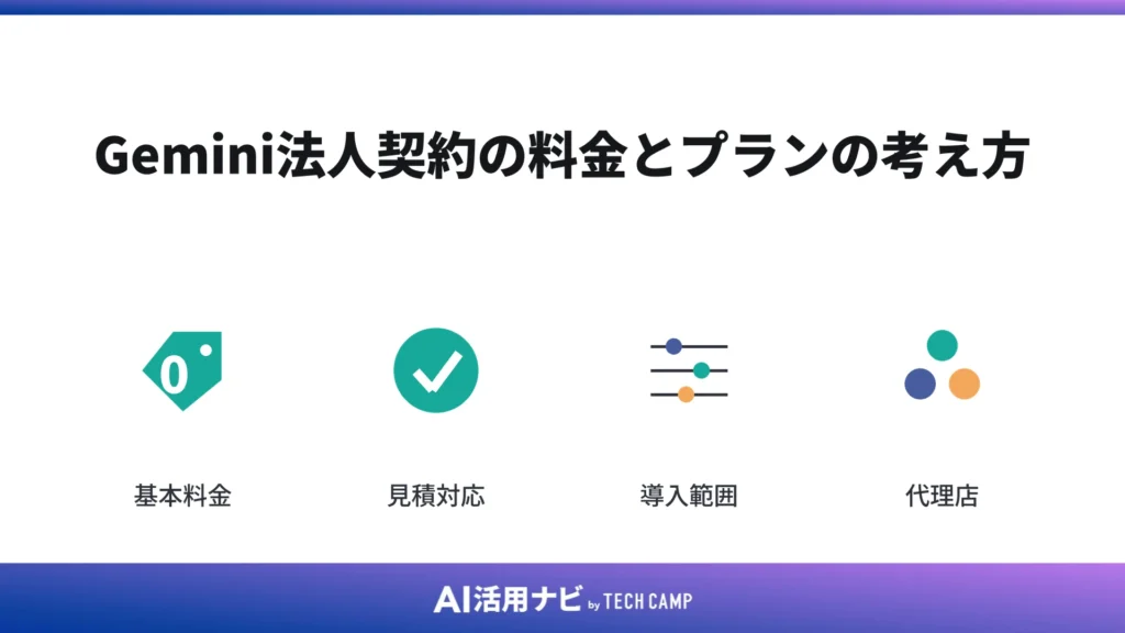 Gemini法人契約の料金とプランの考え方