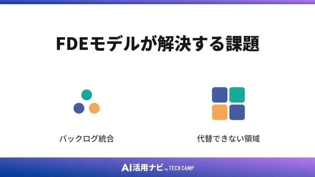 FDEモデルが解決する課題