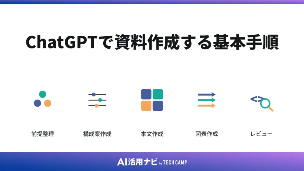 ChatGPTで資料作成する基本手順