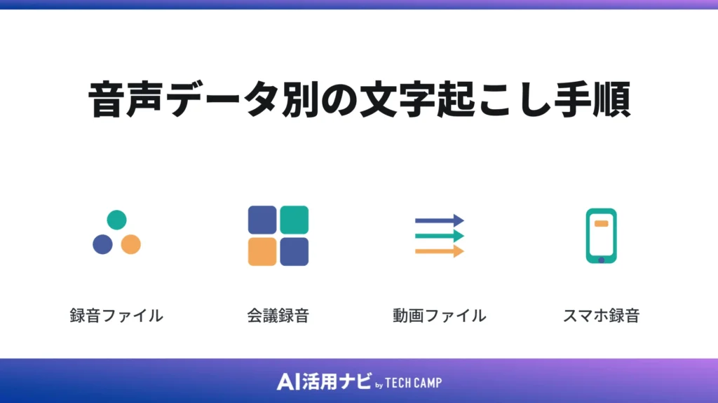 音声データ別の文字起こし手順