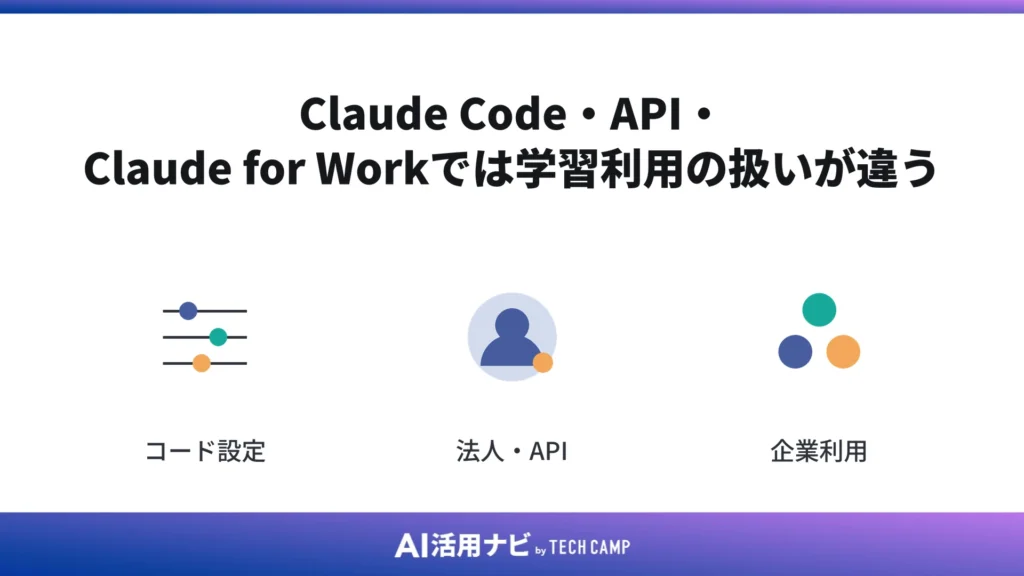 Claude Code・API・Claude for Workでは学習利用の扱いが違う