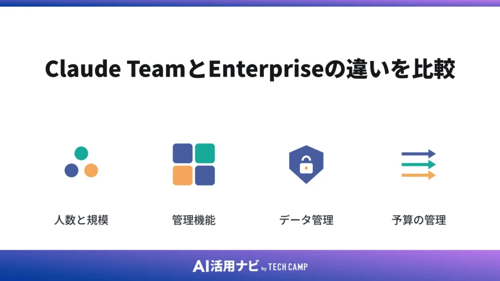 Claude TeamとEnterpriseの違いを比較