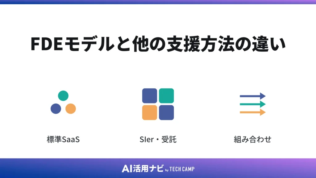 FDEモデルと他の支援方法の違い