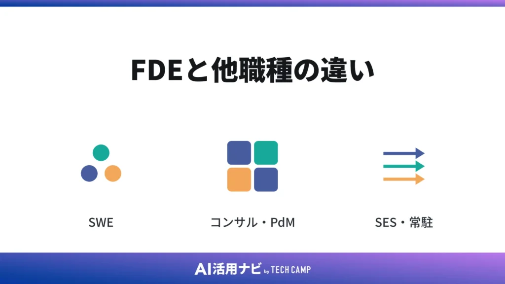 FDEと他職種の違い