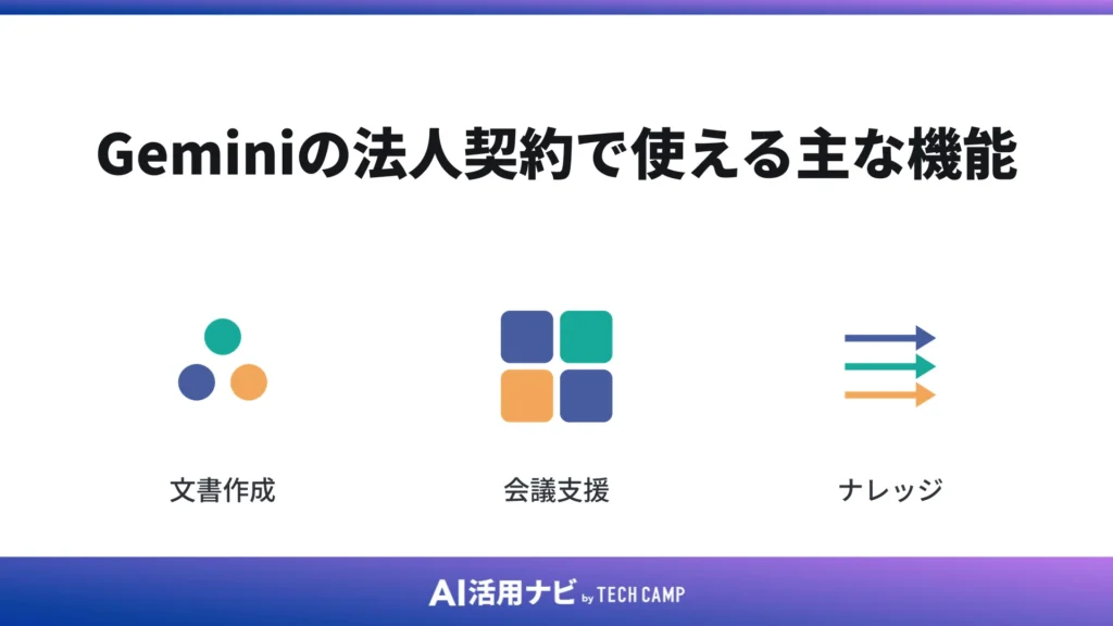 Geminiの法人契約で使える主な機能