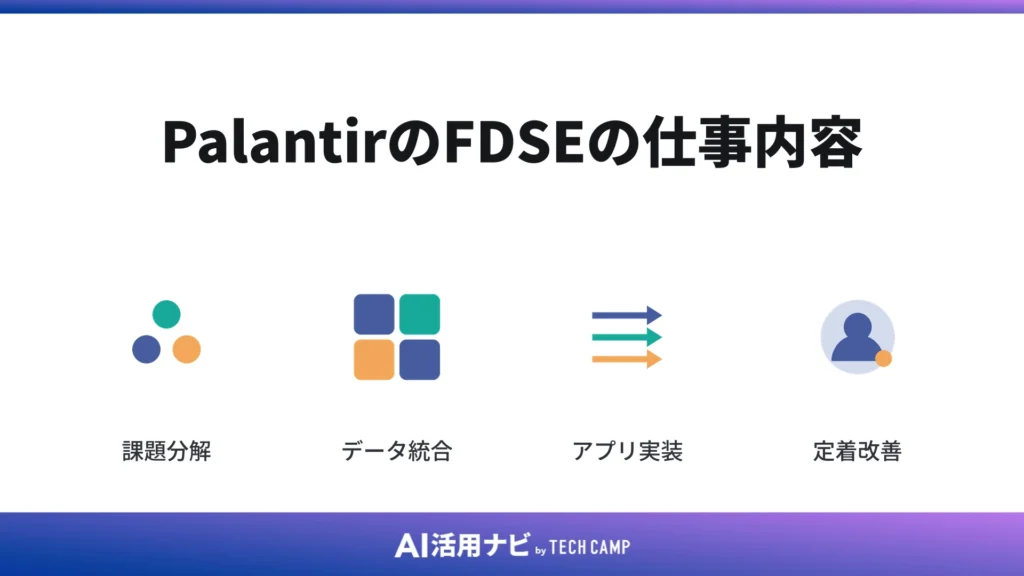 PalantirのFDSEの仕事内容