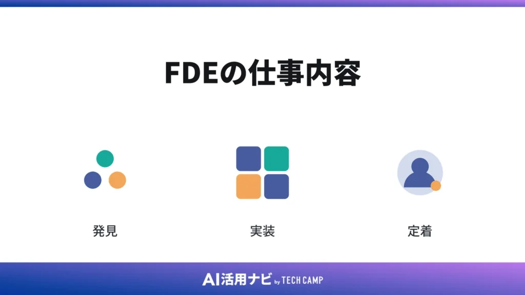 FDEの仕事内容