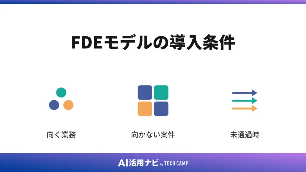 FDEモデルの導入条件