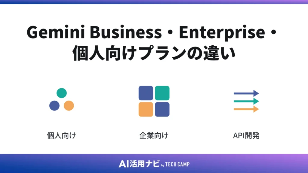 Gemini Business・Enterprise・個人向けプランの違い