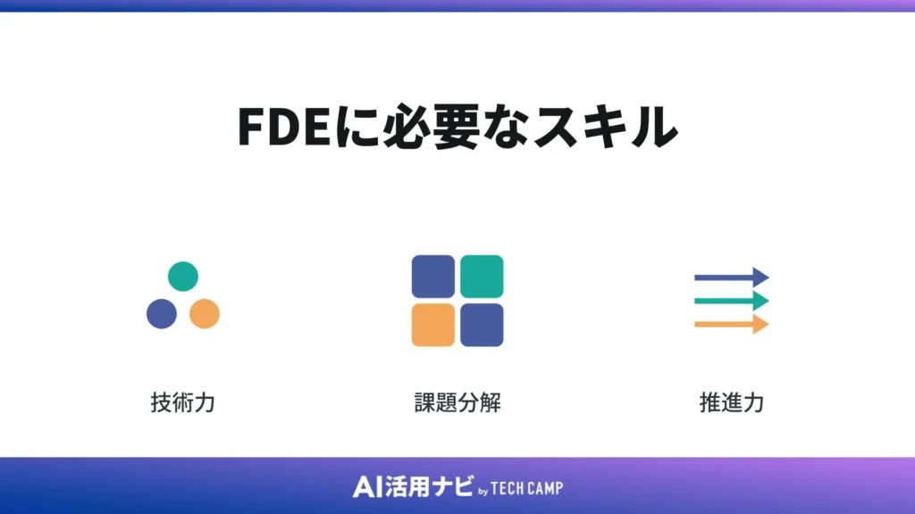 FDEに必要なスキル