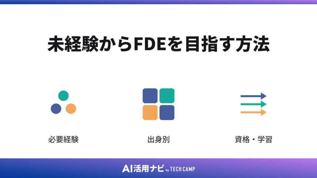 未経験からFDEを目指す方法