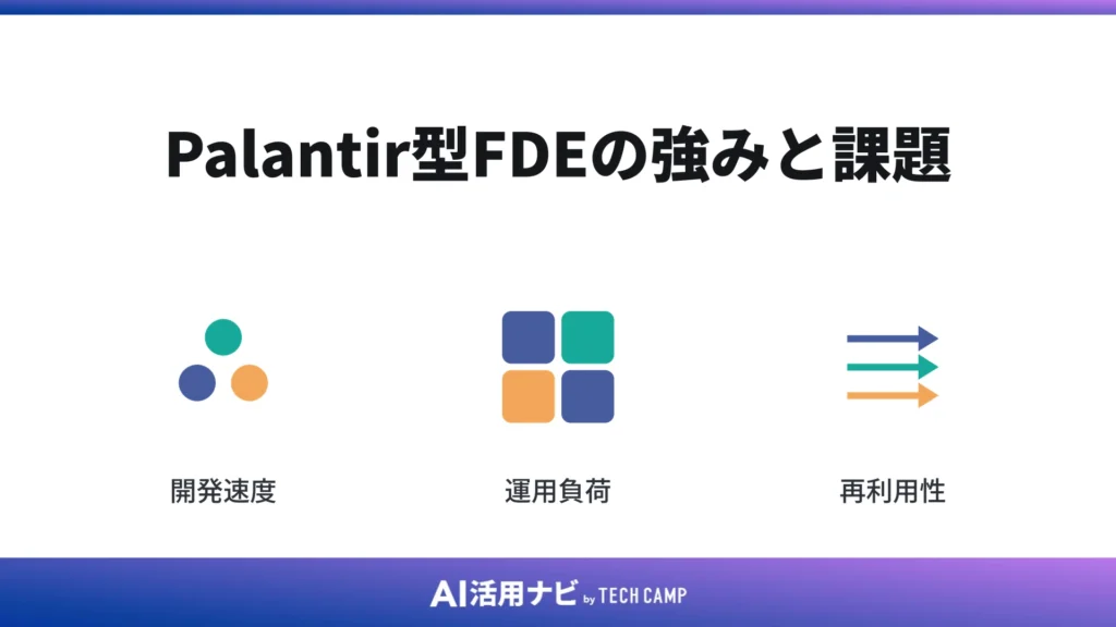 Palantir型FDEの強みと課題