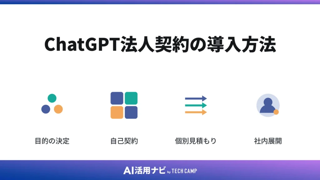 ChatGPT法人契約の導入方法