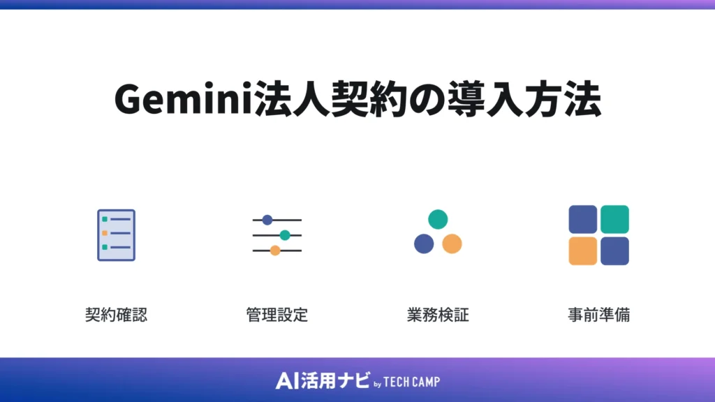 Gemini法人契約の導入方法