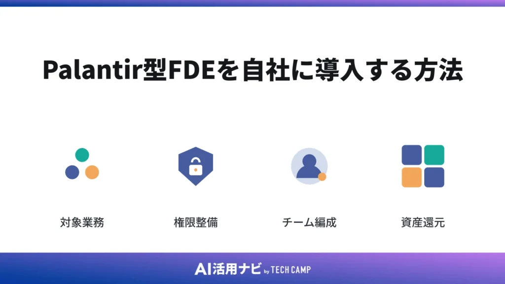 Palantir型FDEを自社に導入する方法