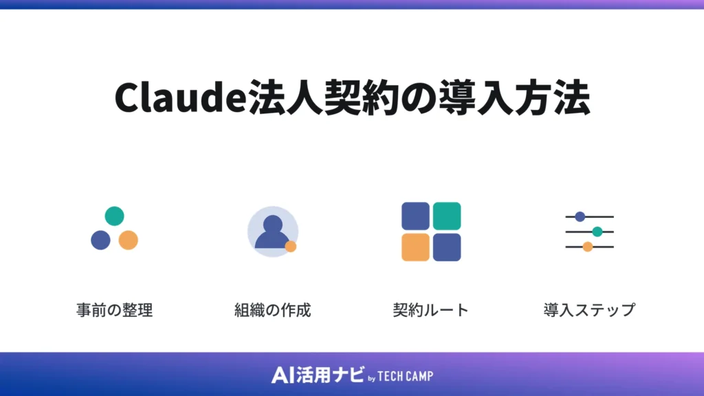 Claude法人契約の導入方法