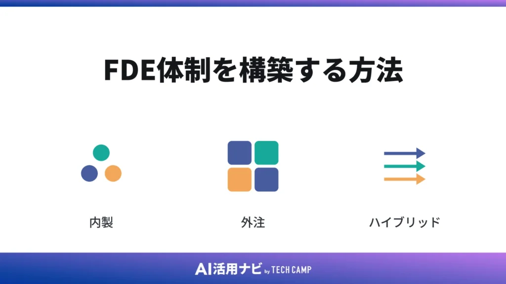 FDE体制を構築する方法
