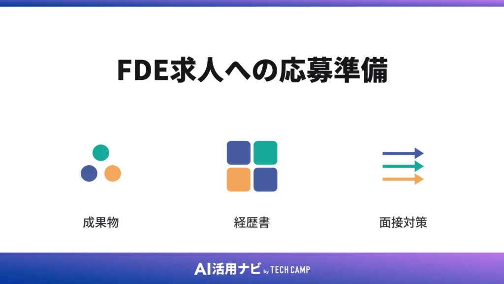 FDE求人への応募準備