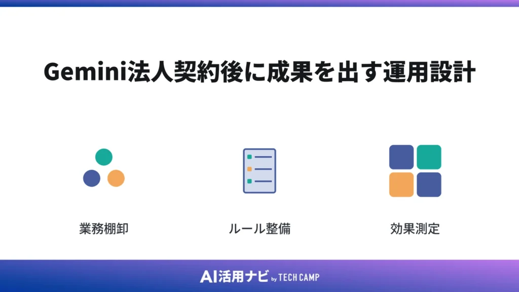 Gemini法人契約後に成果を出す運用設計
