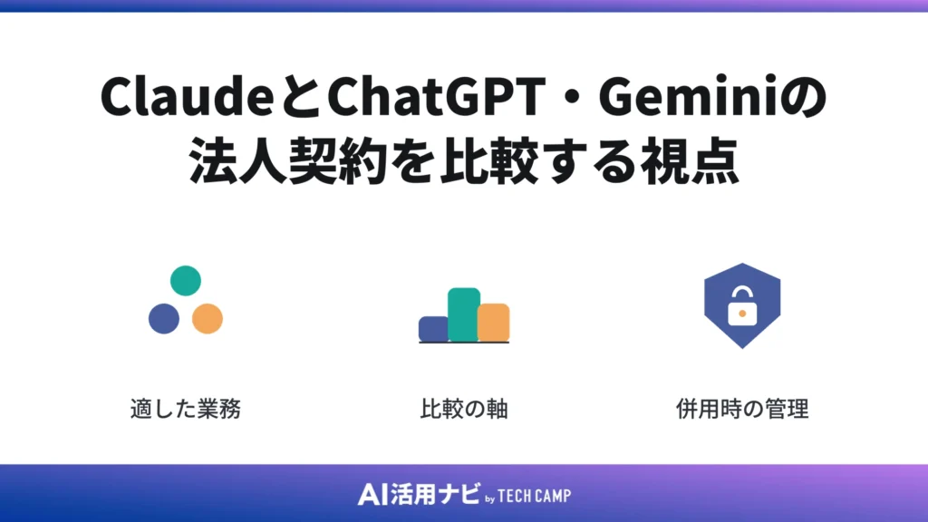 ClaudeとChatGPT・Geminiの法人契約を比較する視点