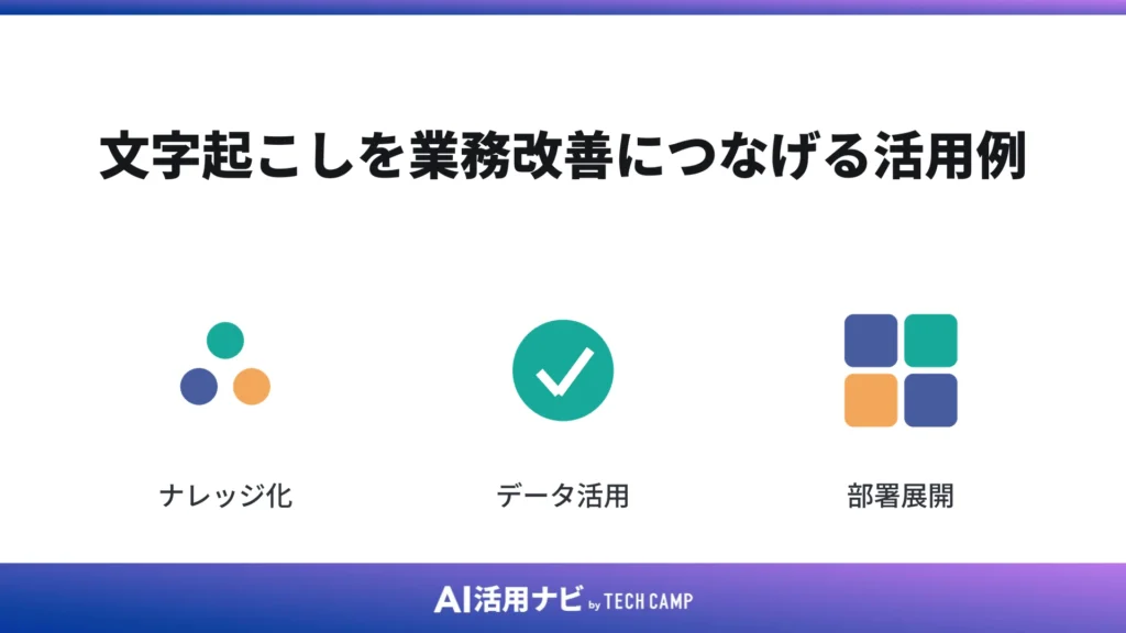 文字起こしを業務改善につなげる活用例