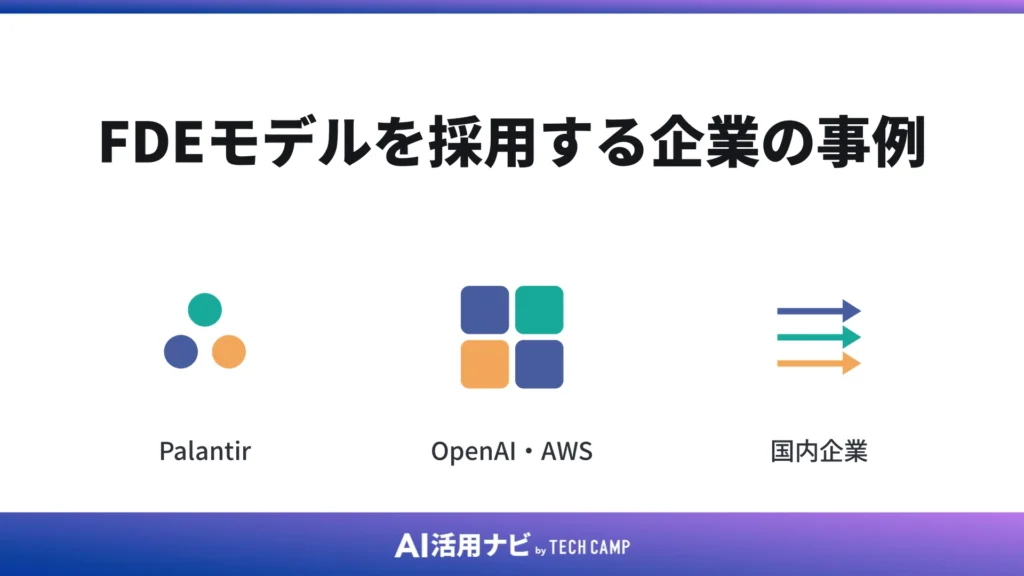 FDEモデルを採用する企業の事例