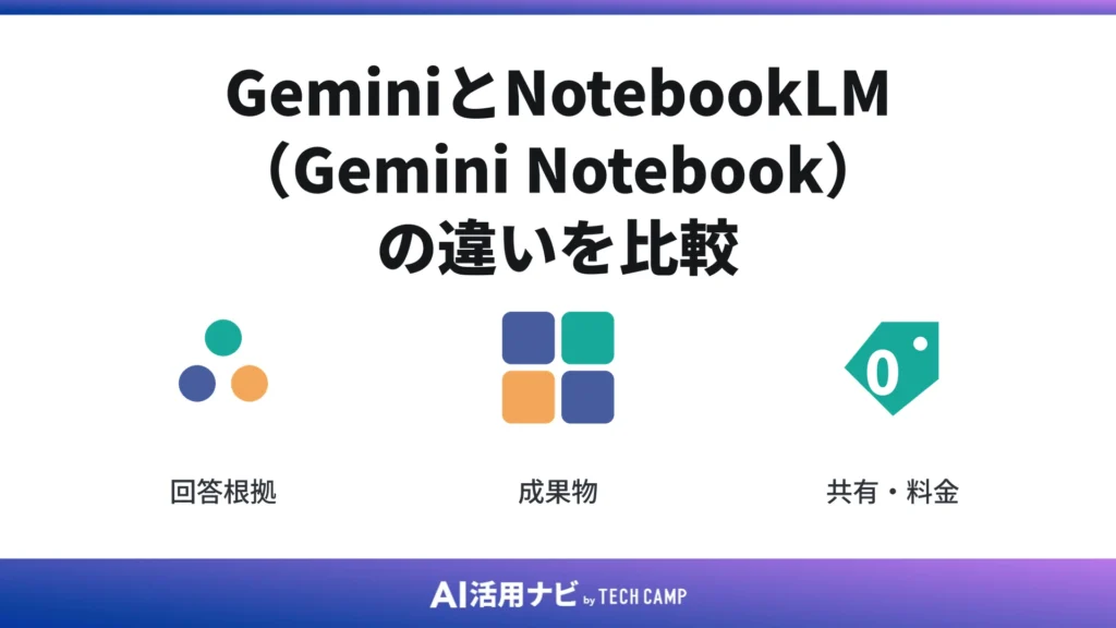 GeminiとNotebookLM(Gemini Notebook)の違いを比較