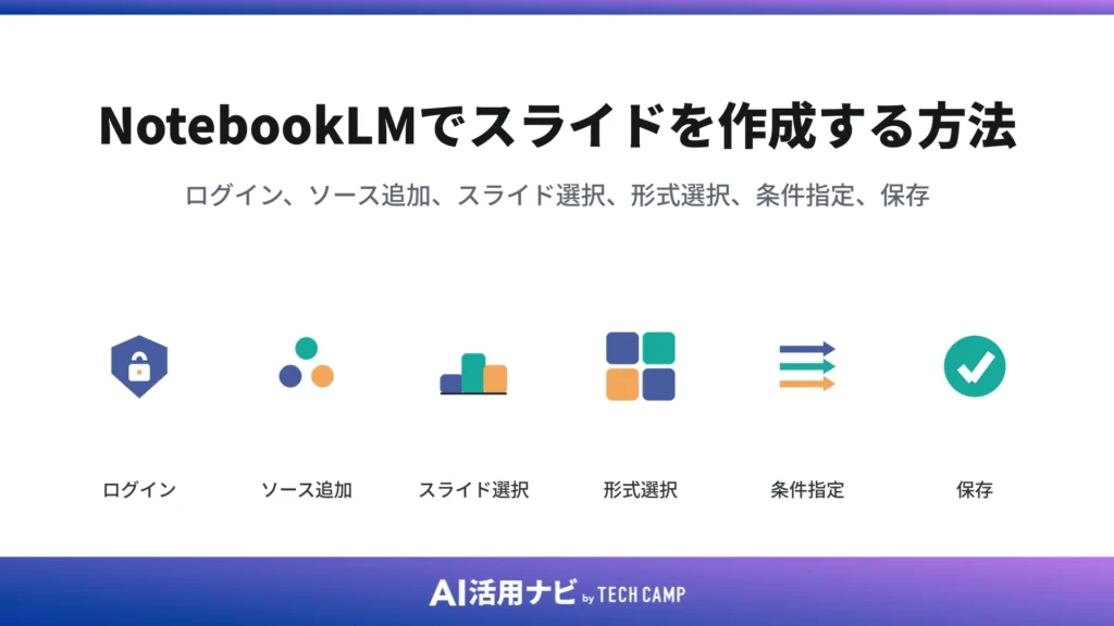 NotebookLMでスライドを作成する方法