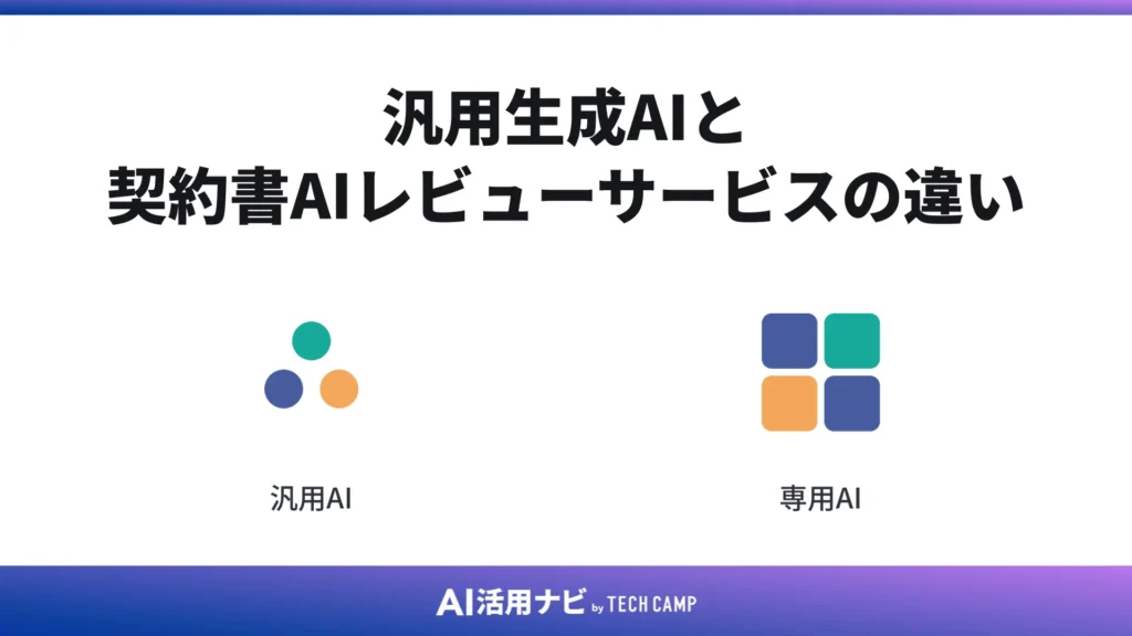 汎用生成AIと契約書AIレビューサービスの違い
