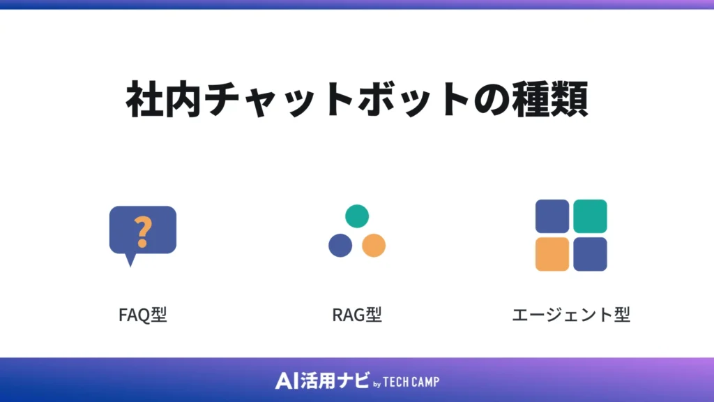 社内チャットボットの種類