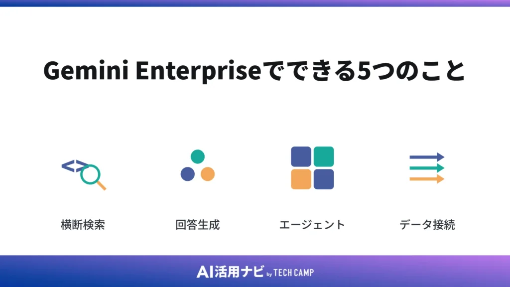 Gemini Enterpriseでできる5つのこと