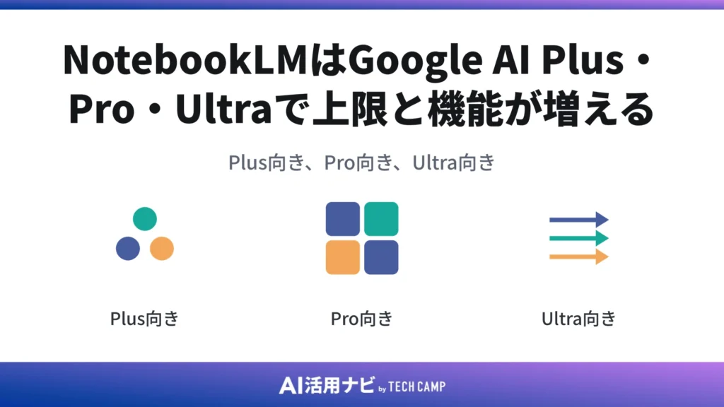 NotebookLMはGoogle AI Plus・Pro・Ultraで上限と機能が増える
