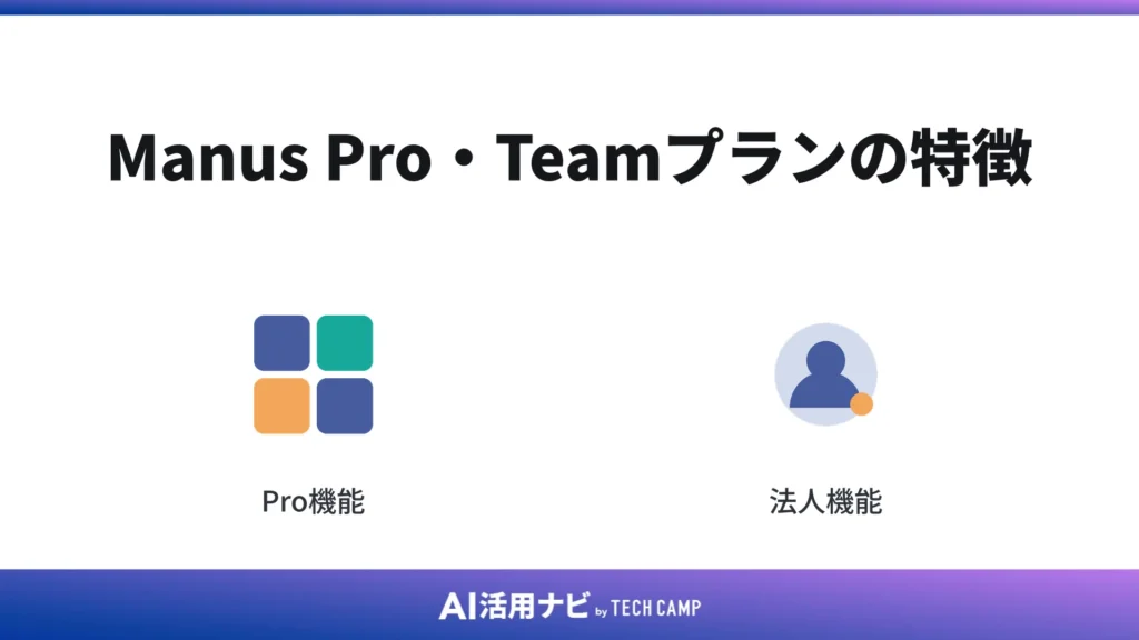 Manus Pro・Teamプランの特徴