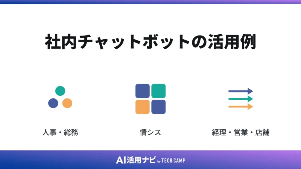 社内チャットボットの活用例