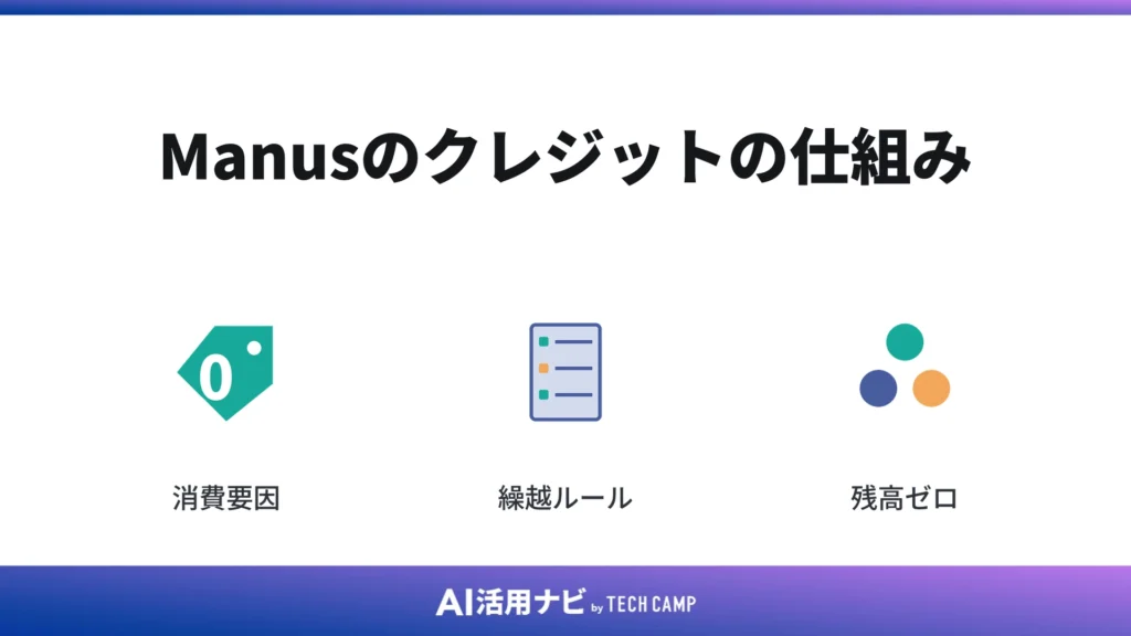 Manusのクレジットの仕組み