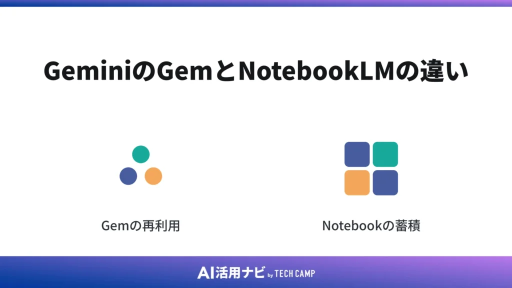 GeminiのGemとNotebookLMの違い