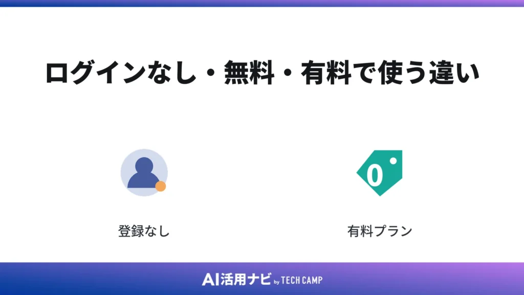 ログインなし・無料・有料で使う違い