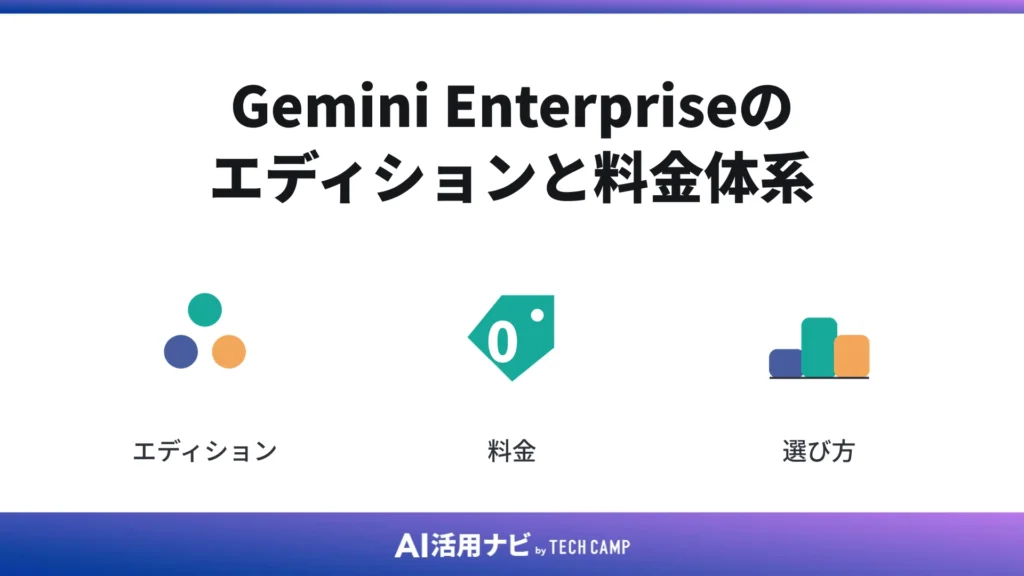 Gemini Enterpriseのエディションと料金体系