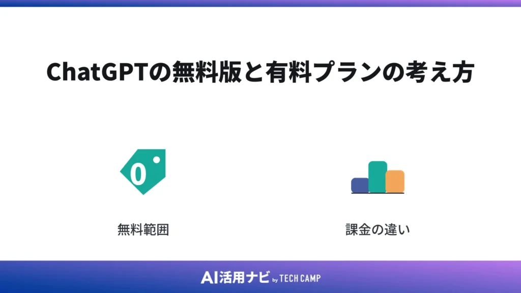 ChatGPTの無料版と有料プランの考え方